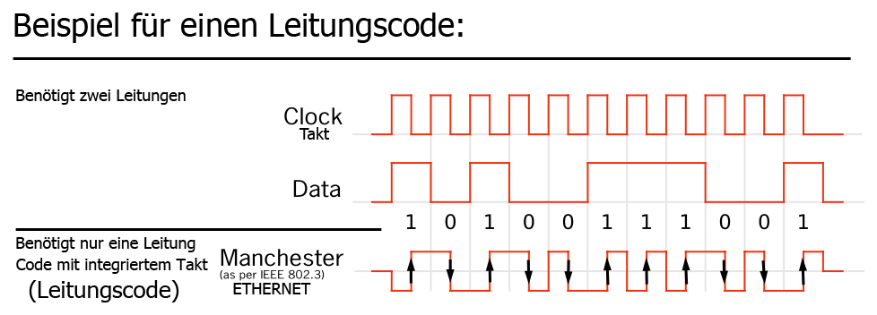 manchester_code.jpg