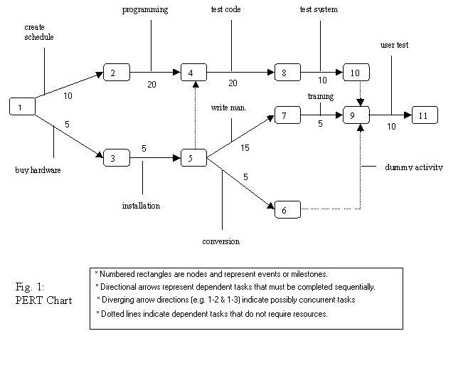 pert_chart