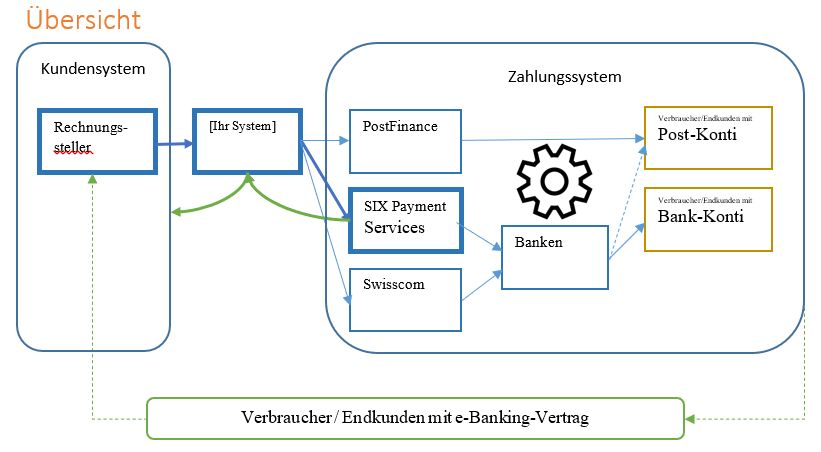 ebill-uebersicht.jpg