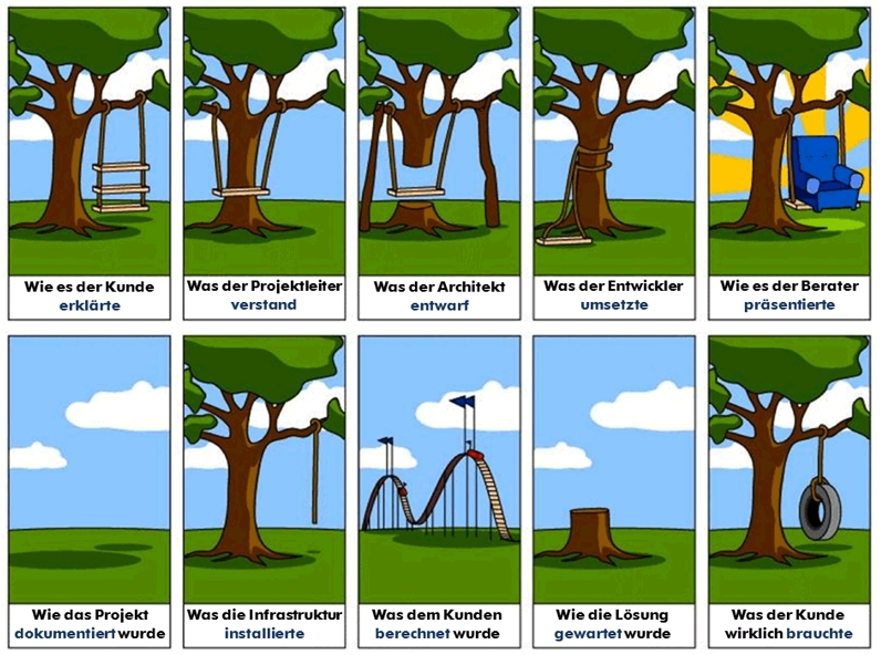 IT-Projectmanagement.jpg