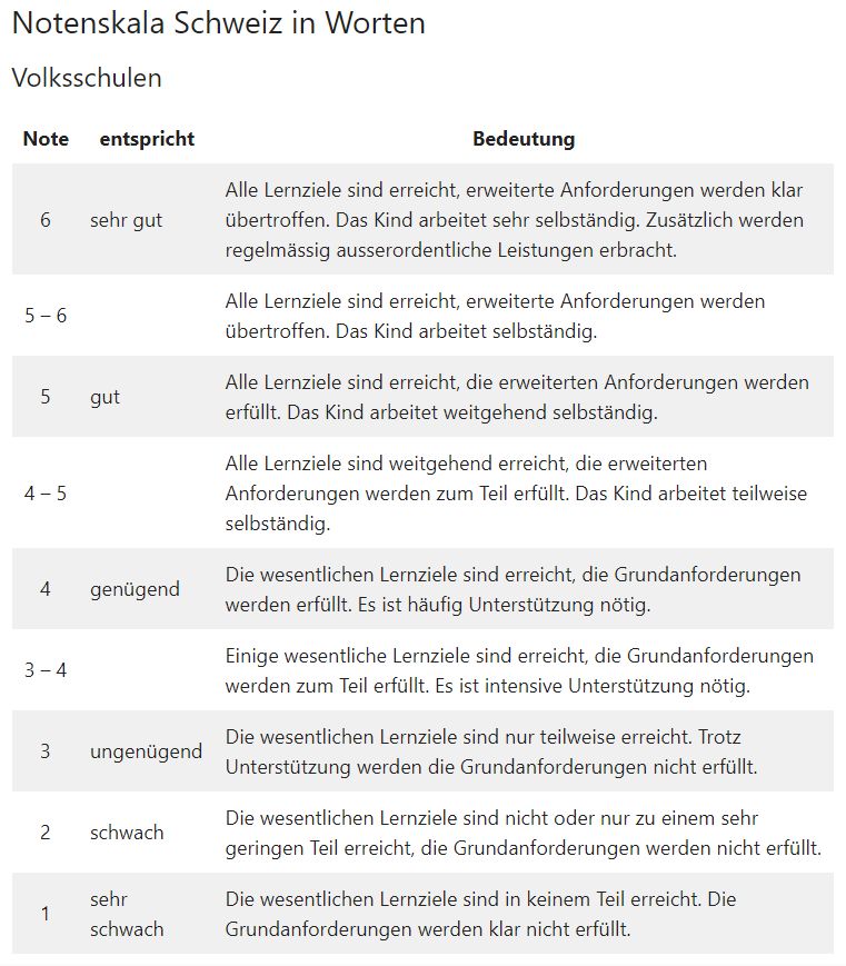 schulnoten-der-schweiz-volksschule.jpg