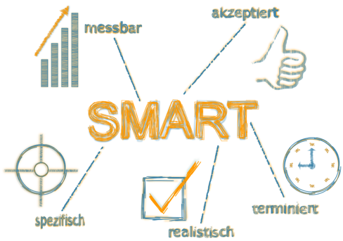 SMART Ziele Projektmanagement \| Ketogene Ernährung ...