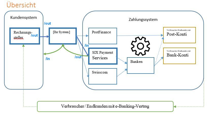 ebill-uebersicht.jpg