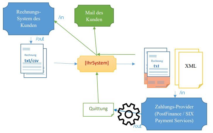 ebill-uebersicht-details.jpg