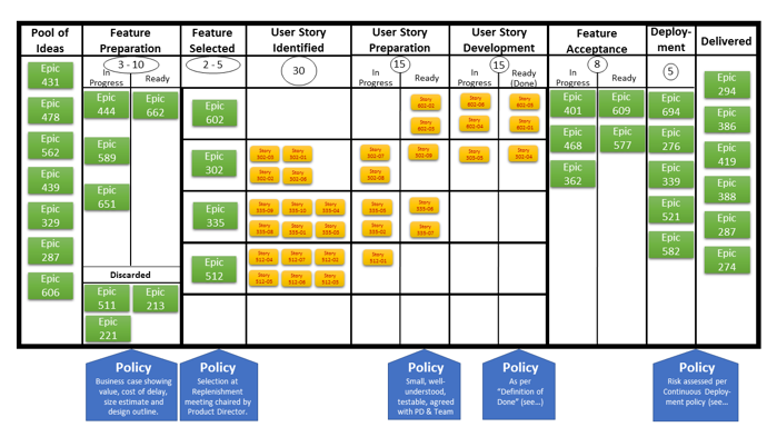 Kanban (development) - Wikipedia