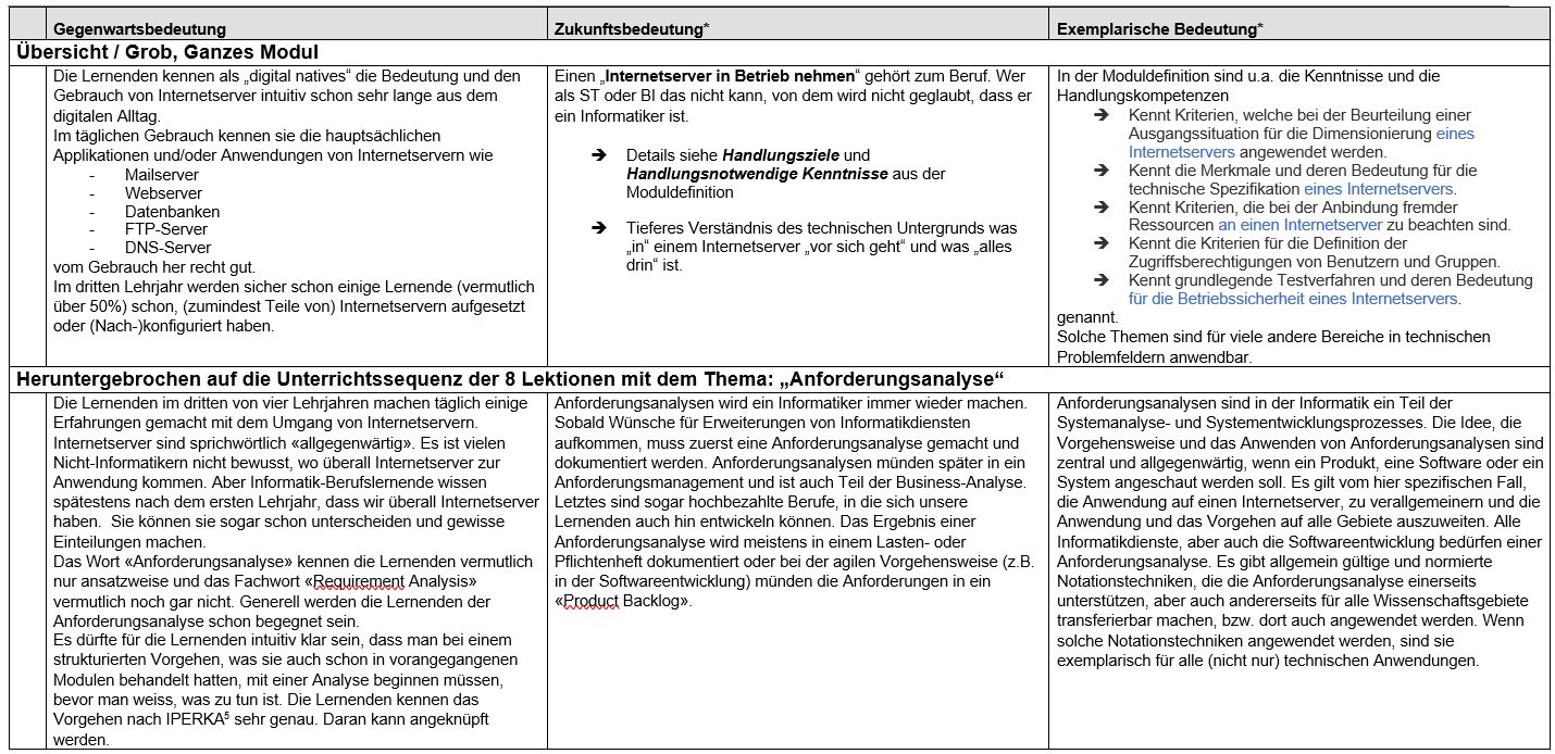 Ablaufvorschlag_MUH2018/Uebersicht-und-Bedeutung.jpg