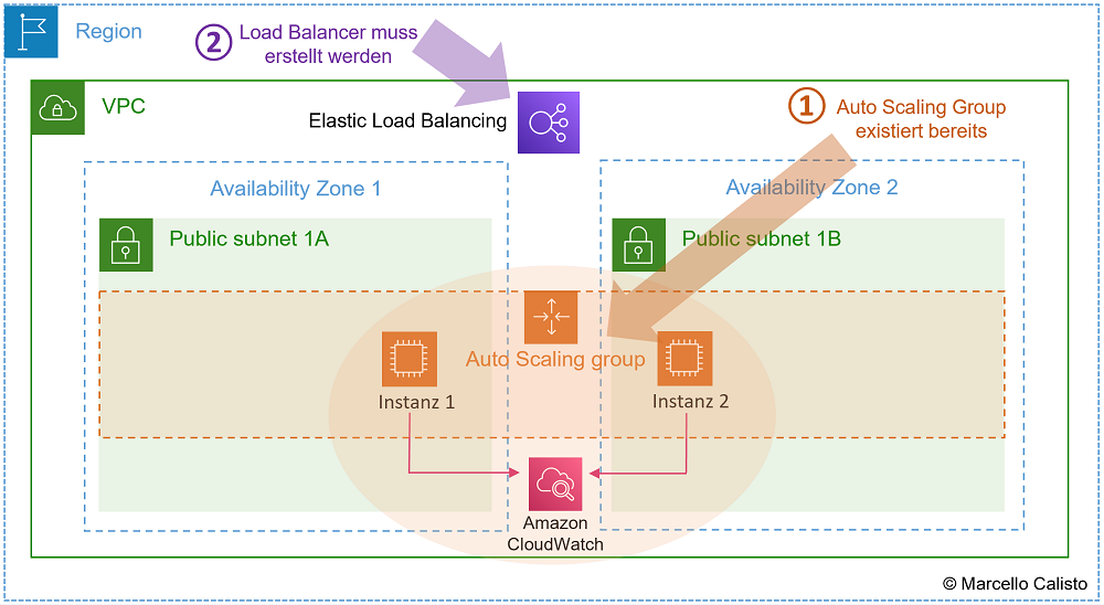 1. Launch template