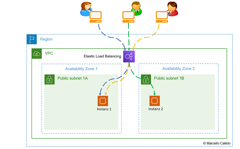 Schema