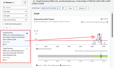 TargetTracking